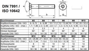 [208403] Senkkopfschraube M6x35 DIN7991 A2