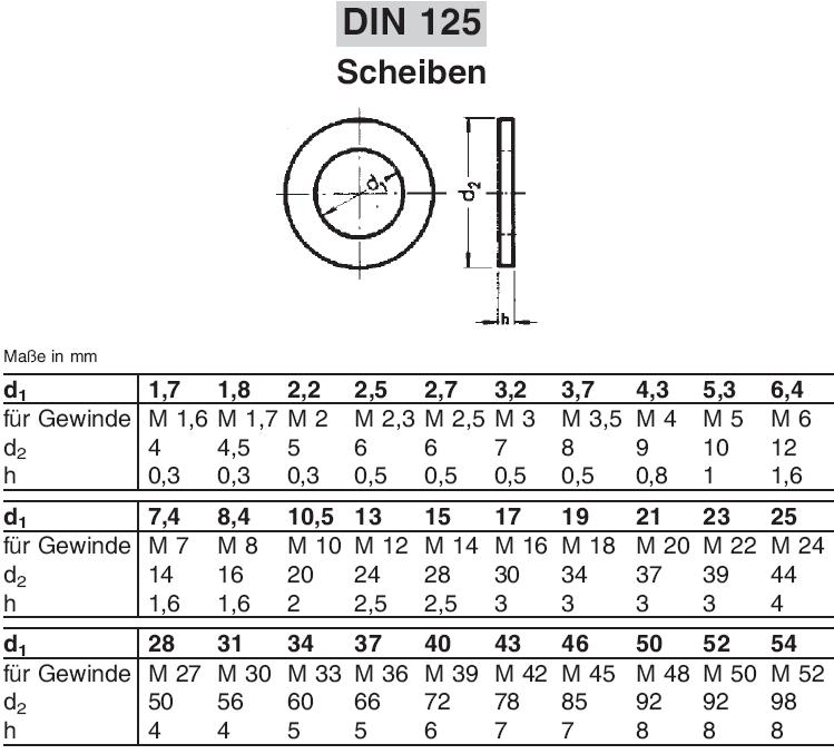 [200845] U-Scheibe A12 DIN125 st-verz.