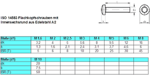 [209063] Linsenschraube M4x12 ISO14583 A2