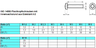 [209063] Linsenschraube M4x12 ISO14583 A2