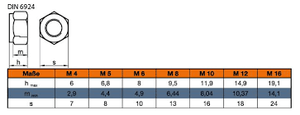 [208991] Sechskantmutter M12 DIN 6924 A2K. ISO 7040 A2