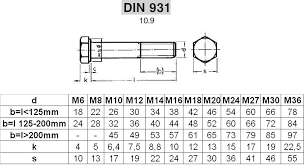 [205638] Sechskantschraube M6x65 DIN931 A2