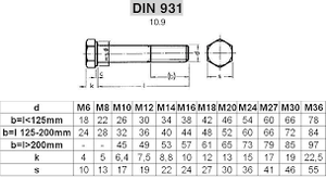 [201953] Sechskantschraube M6x30 DIN931