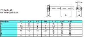 [201444] Zylinderschraube Inbus M6x25 DIN 6912 A2