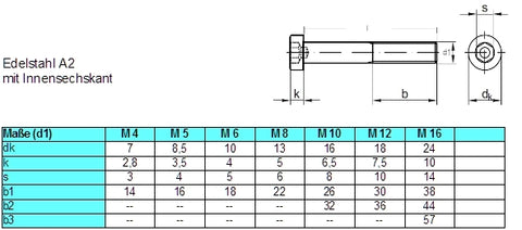 [204063] Zylinderschraube Inbus M5x16 DIN 6912 8.8 A2K