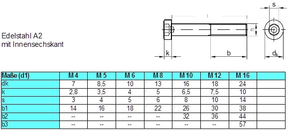 [208553] Zylinderschraube Inbus M6x70 DIN 6912 A2