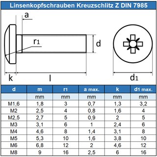 [209041] Flachkopfschraube M6x20